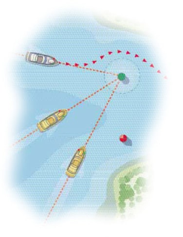 Boat steering navigation