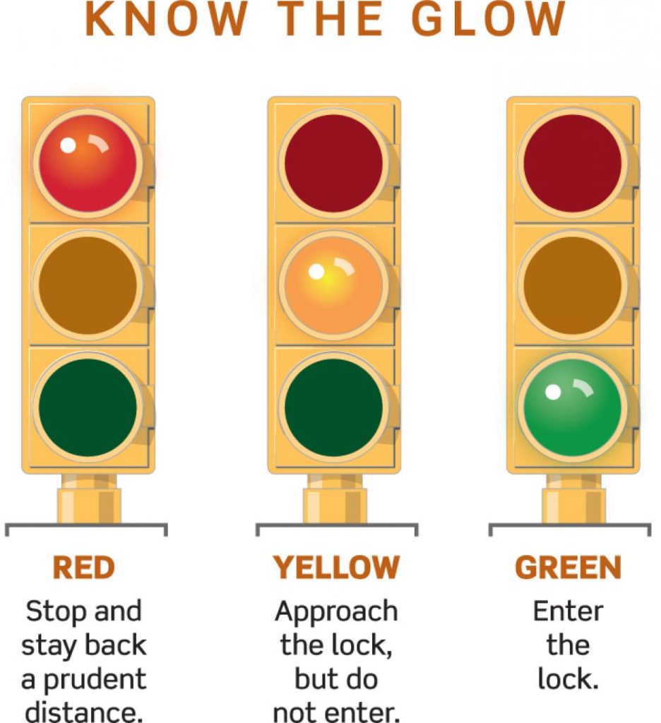 lock and bridge signals