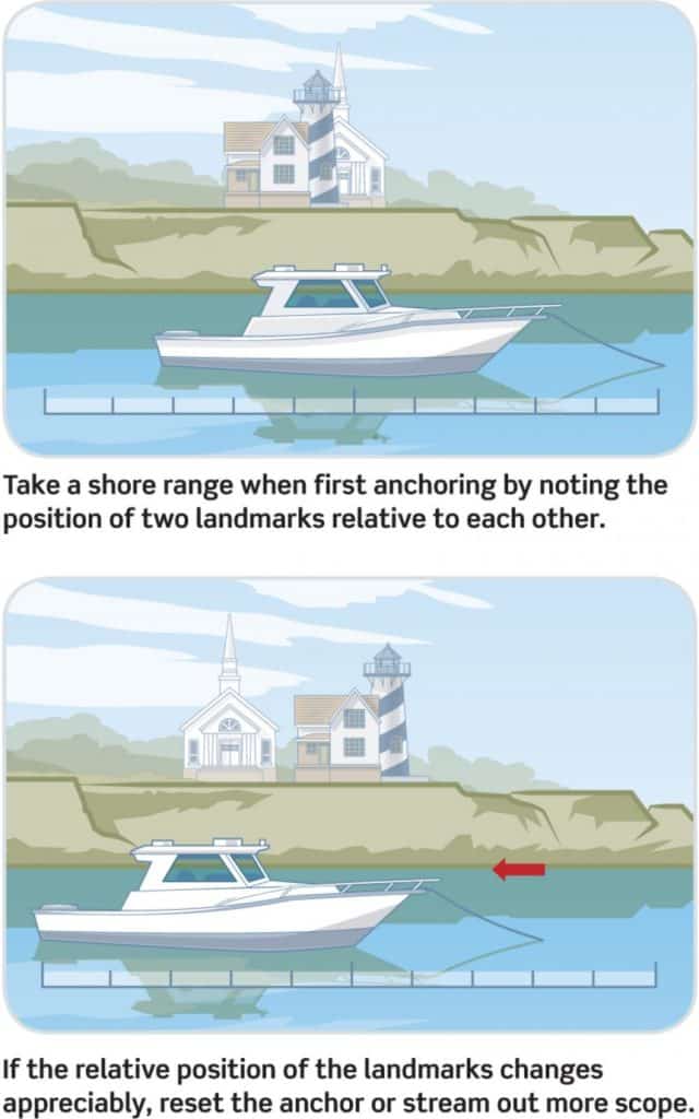 Anchoring etiquette