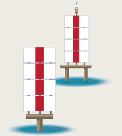 range markers