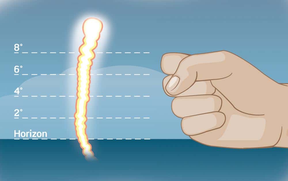 boat flare chart