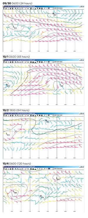 open water weather chart