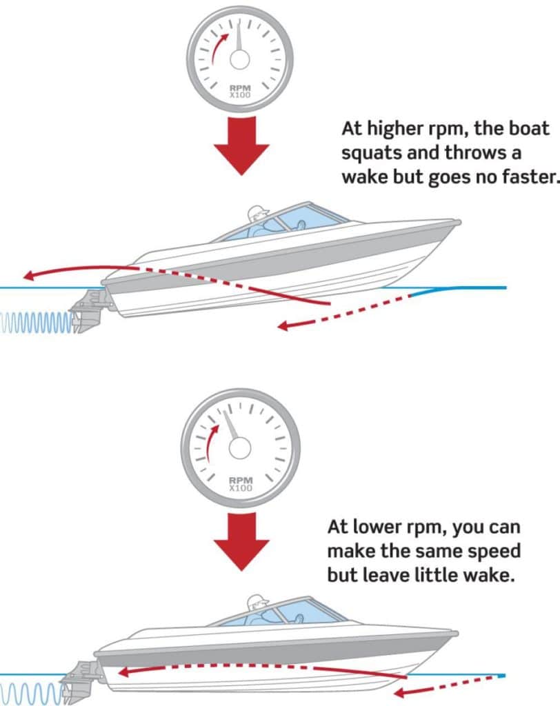 No wake zone diagram