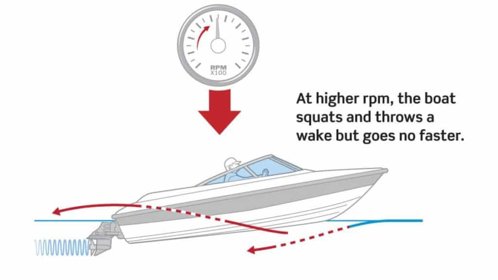 No wake zone diagram