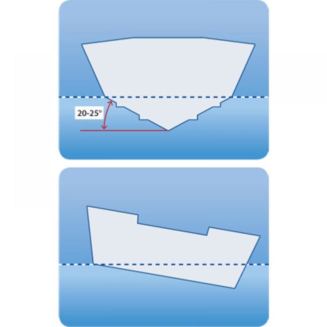 head sea diagram