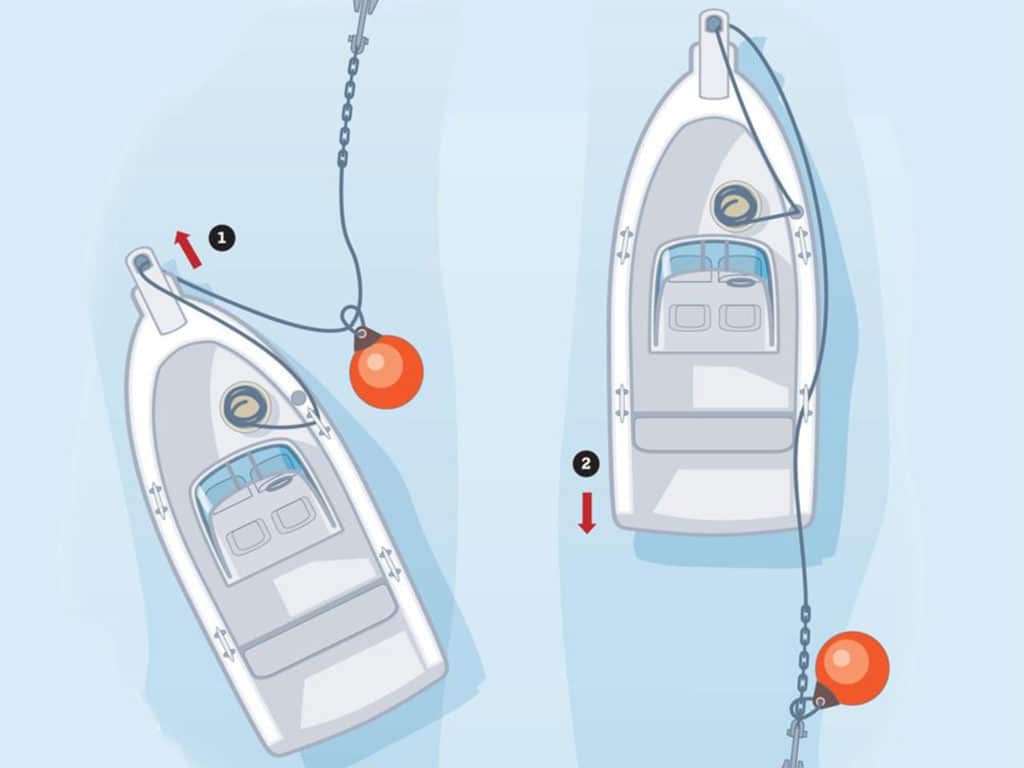 Anchor Ball diagram