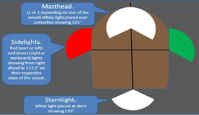 USCG Navigation Lights diagram