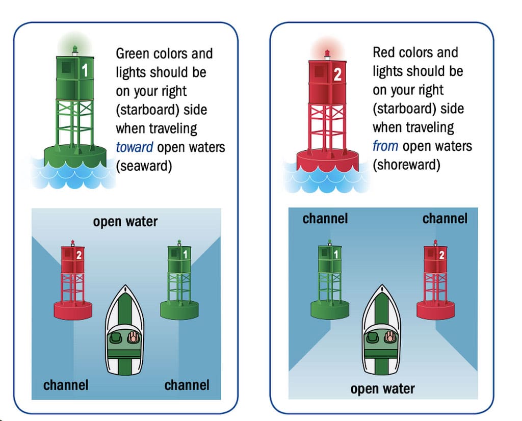 Red Right Returning Graphic