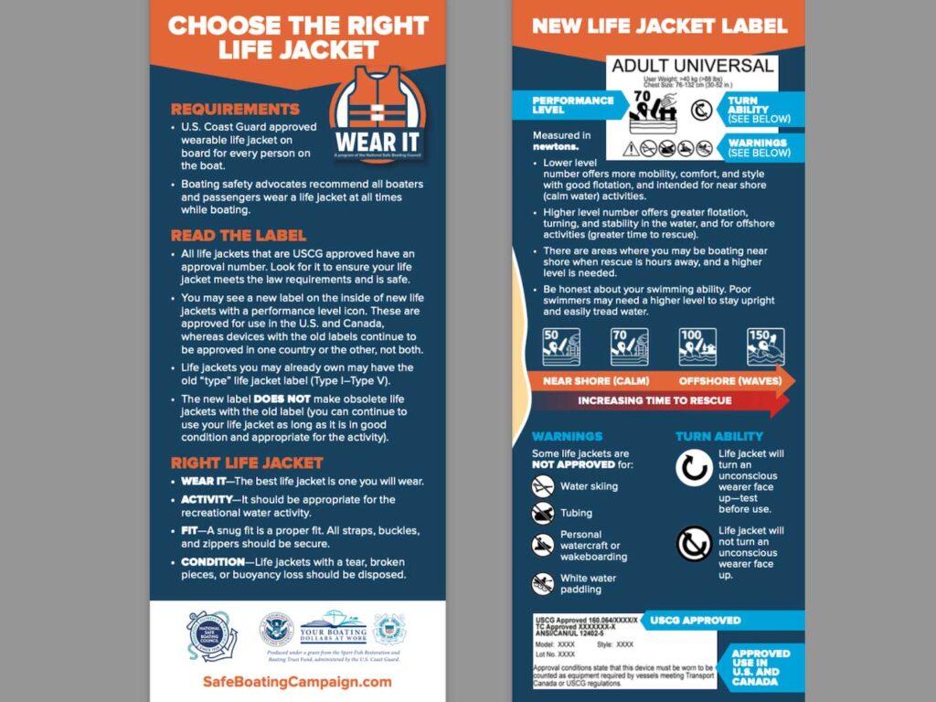 Life jacket explainer